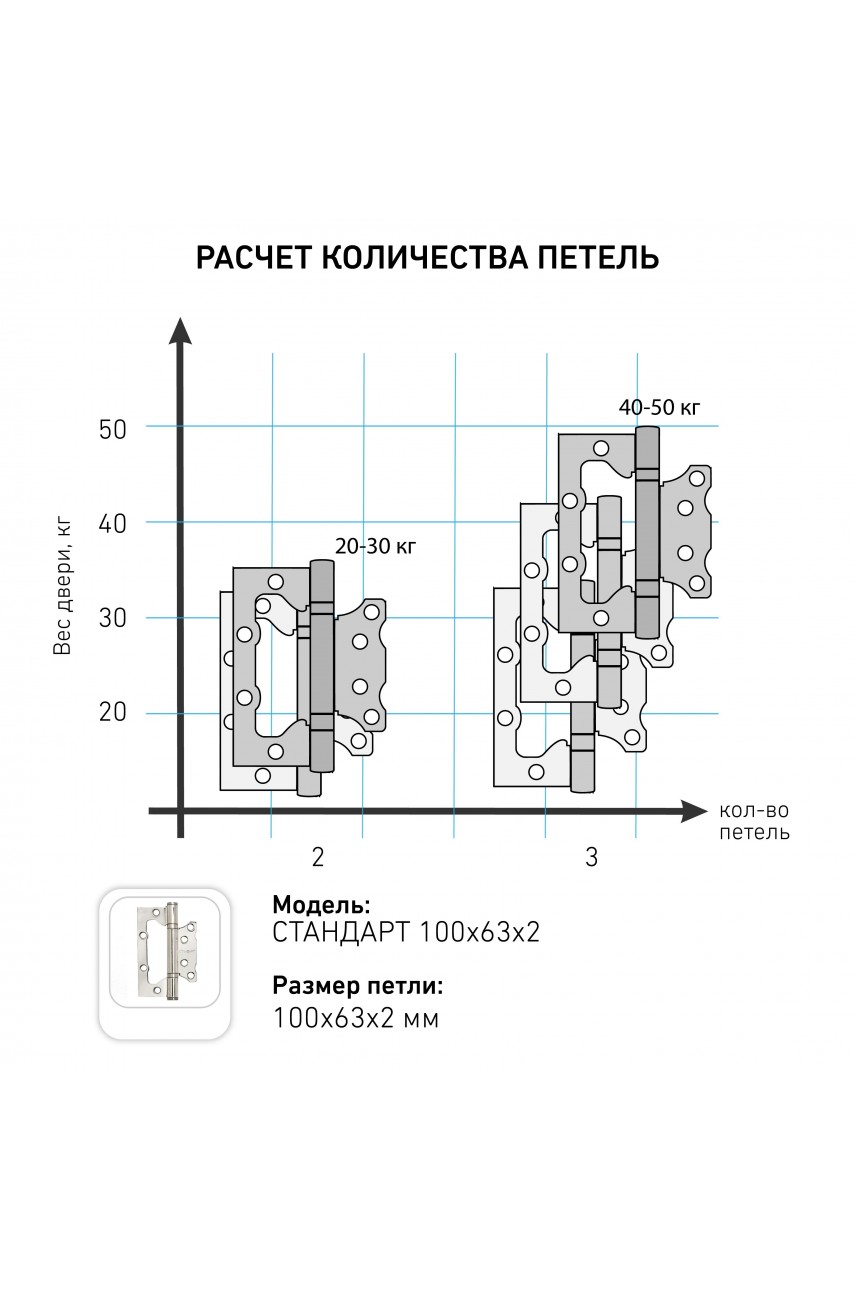 СТАНДАРТ 100х63х2мм 2BB CP хром Петля накладная без врезки 1 шт