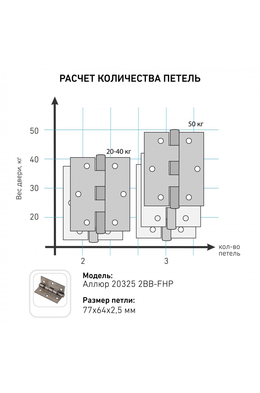 АЛЛЮР 20325 2BB-FHP BP 2 подш.,латунь 77х64 Петля дверная 2 шт