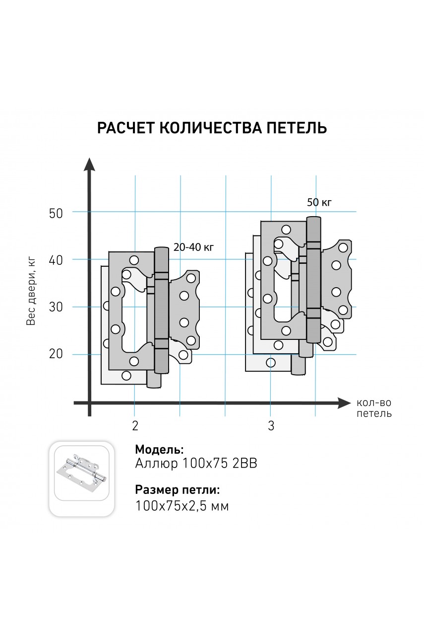 АЛЛЮР 100х75 2BB BN КОРОБКА 2,5мм черн.никель Петля накладная без врезки 2 шт