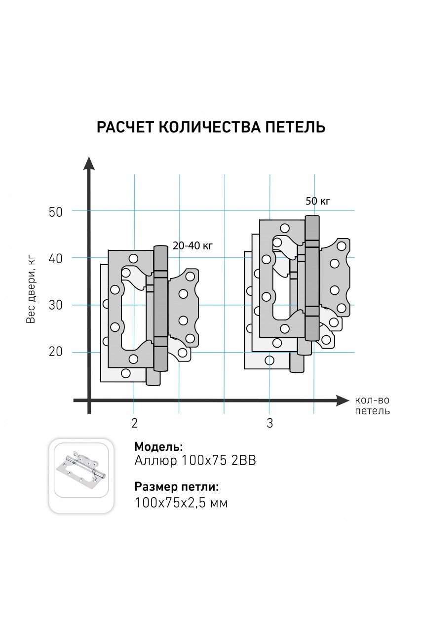 АЛЛЮР 100х75 2BB AB КОРОБКА 2,5мм бронза Петля накладная без врезки 2 шт